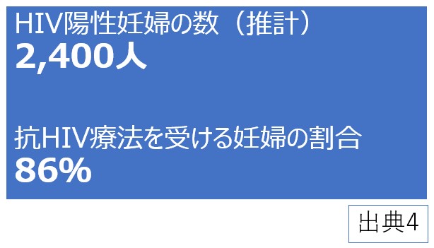 2019ベトナムHIVスナップショット